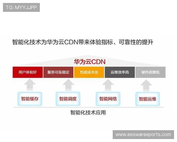 开云在线登录网页版安全性分析保障玩家账号信息安全的实用技巧