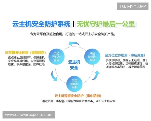 云开平台的安全保障措施确保游戏数据与用户信息的全面保护